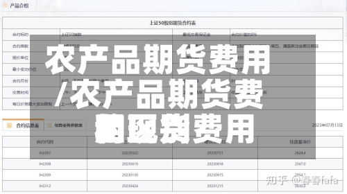 农产品期货费用
/农产品期货费用
和现货费用
的区别