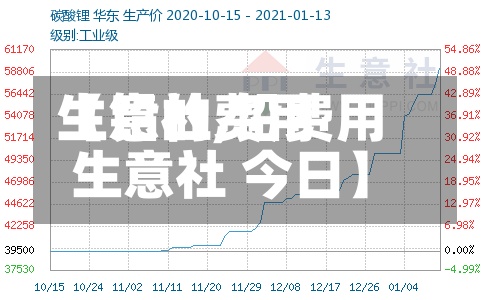 【铅的费用
生意社,铅费用
生意社 今日】-第3张图片