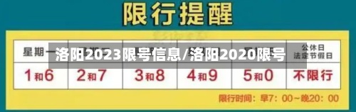 洛阳2023限号信息/洛阳2020限号-第2张图片
