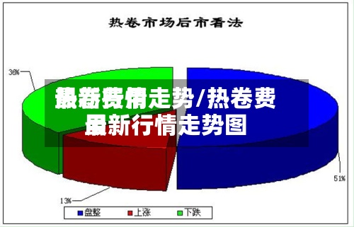 热卷费用最新行情走势/热卷费用最新行情走势图
