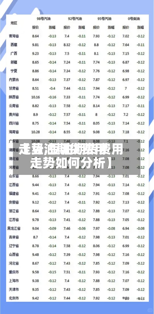 【豆油期货费用
走势,豆油期货费用
走势如何分析】-第2张图片