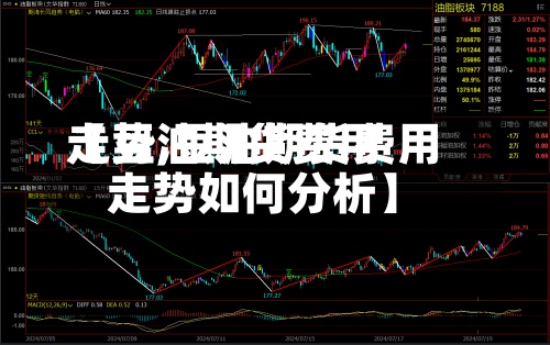 【豆油期货费用
走势,豆油期货费用
走势如何分析】