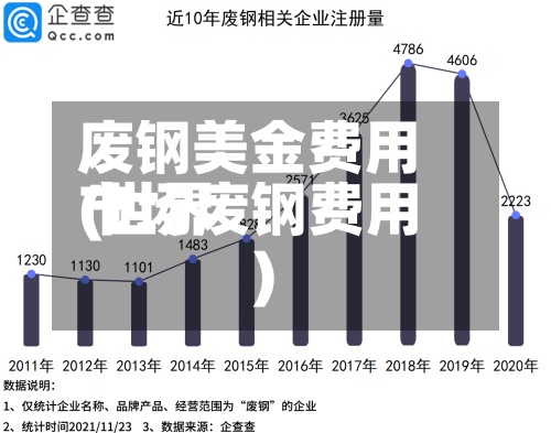 废钢美金费用
(世界
市场废钢费用
)