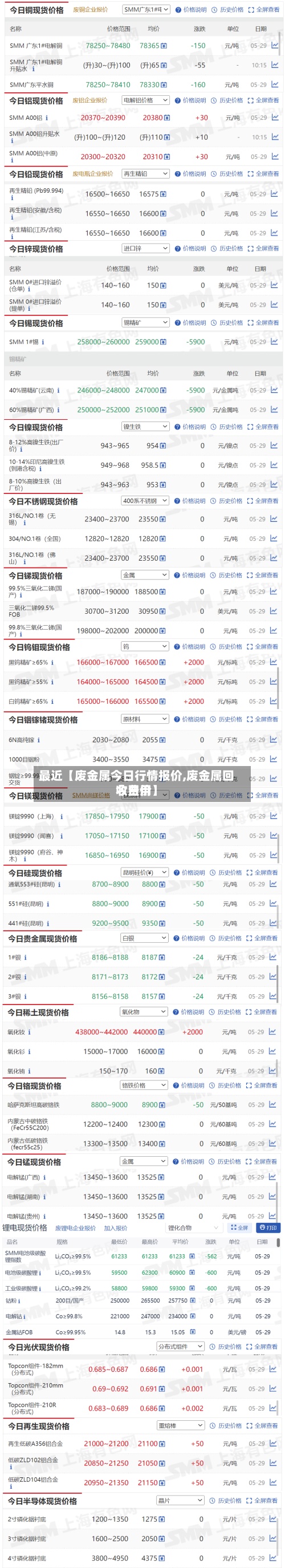 最近【废金属今日行情报价,废金属回收费用
今日价】