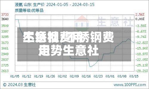 不锈钢费用
生意社/不锈钢费用
走势生意社
