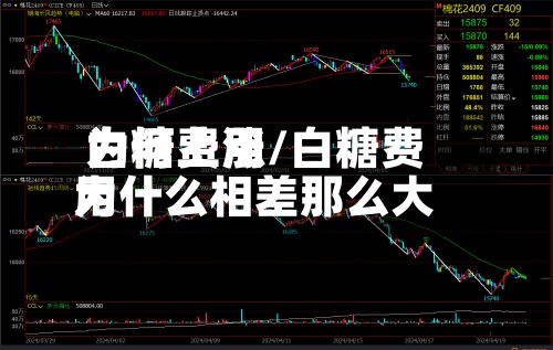 白糖费用
为何上涨/白糖费用
为什么相差那么大