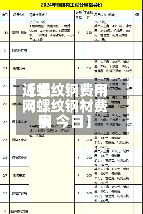 近来
【螺纹钢费用
网螺纹钢材费用
表 今日】