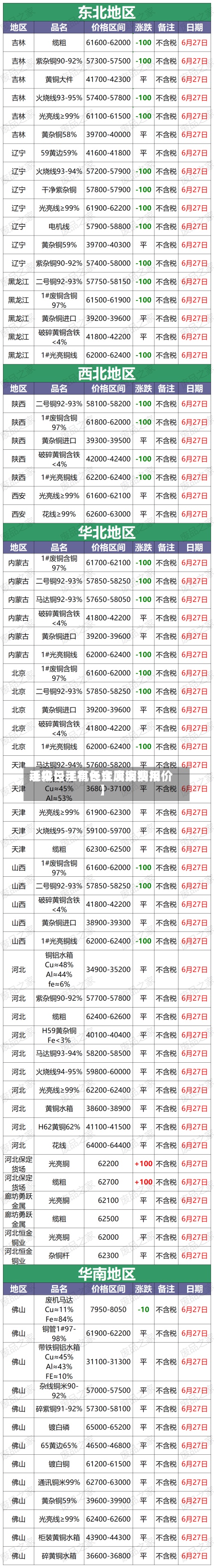 近来【今日手机长江废铜费用手机长江有色金属废铜报价】