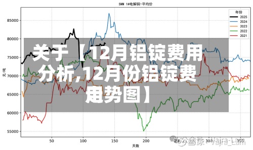 关于【12月铝锭费用
分析,12月份铝锭费用
走势图】