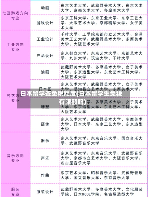 日本留学签免税额度(日本留学生免税有限额吗)