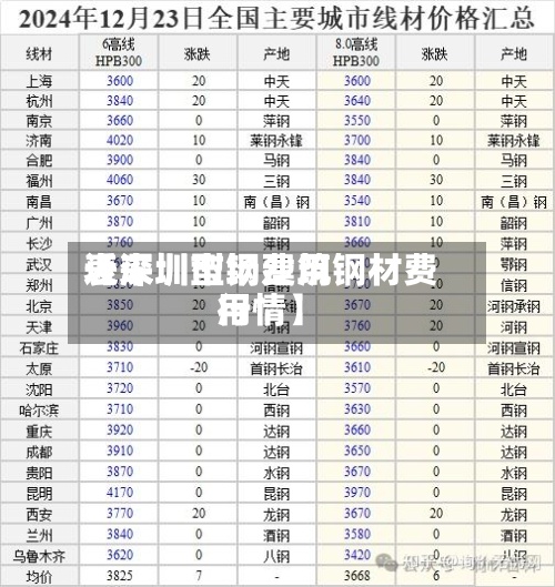 近来
【深圳型钢费用
表深圳市场建筑钢材费用
行情】-第3张图片
