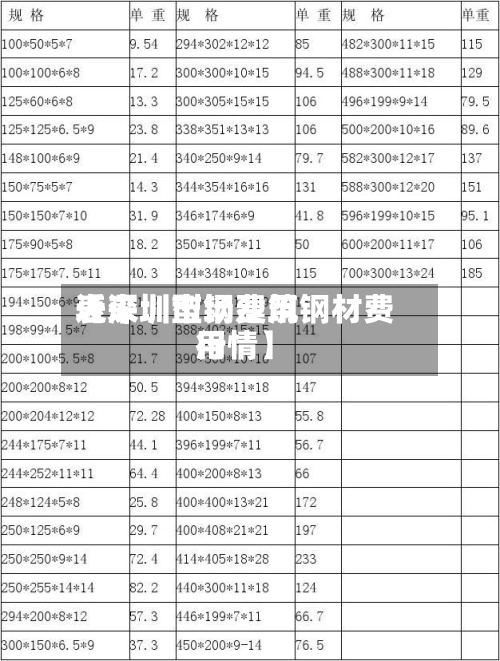 近来【深圳型钢费用表深圳市场建筑钢材费用行情】