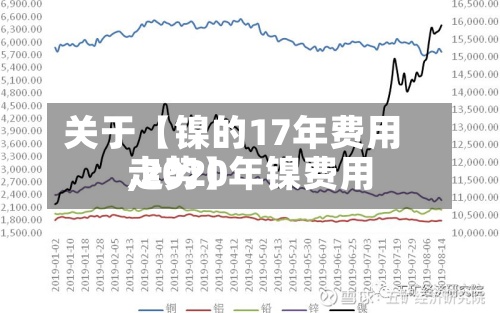 关于【镍的17年费用,2020年镍费用走势】
