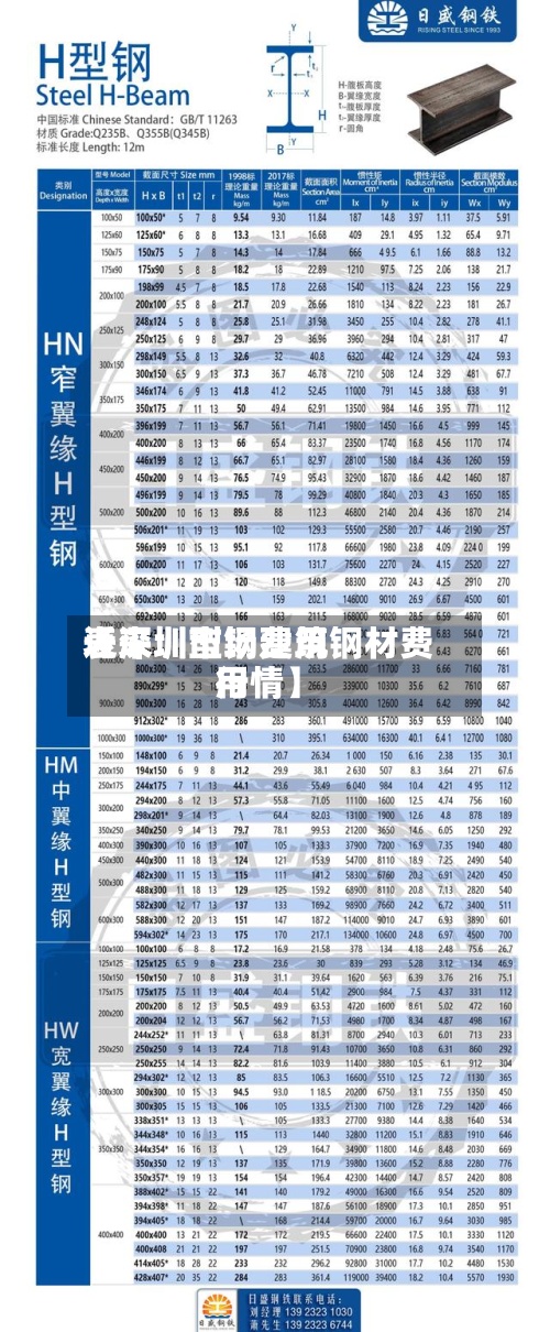 近来
【深圳型钢费用
表深圳市场建筑钢材费用
行情】-第2张图片