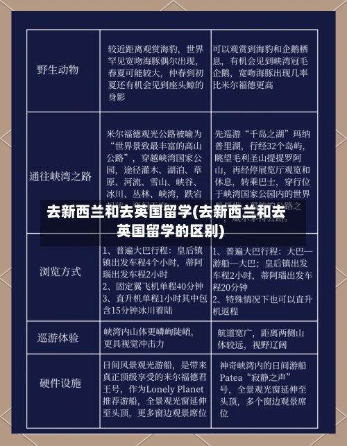 去新西兰和去英国留学(去新西兰和去英国留学的区别)
