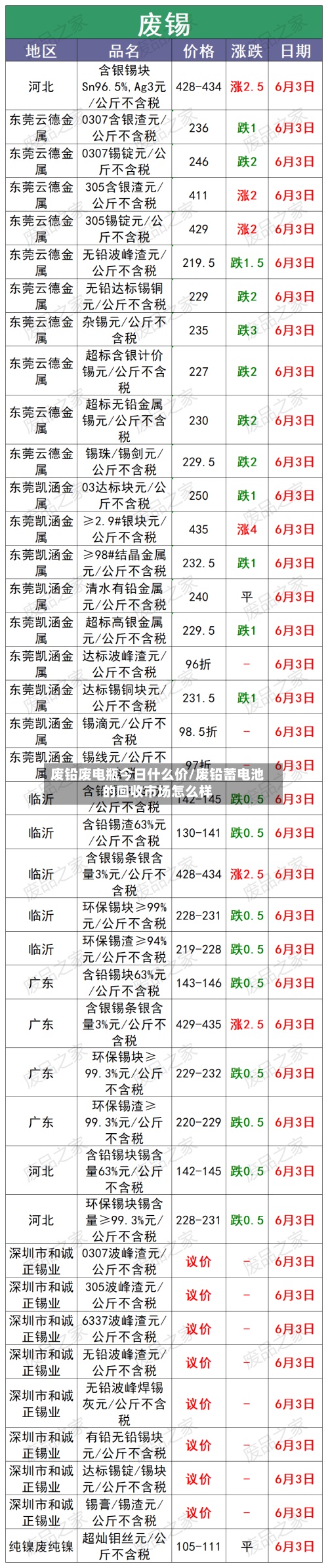 废铅废电瓶今日什么价/废铅蓄电池的回收市场怎么样-第2张图片