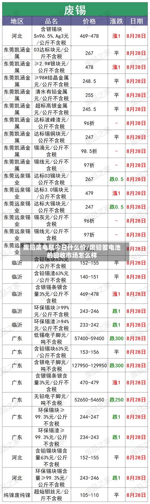 废铅废电瓶今日什么价/废铅蓄电池的回收市场怎么样