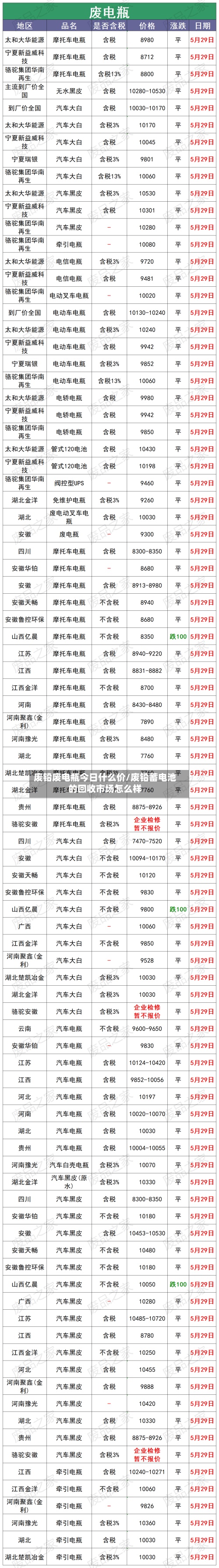 废铅废电瓶今日什么价/废铅蓄电池的回收市场怎么样-第3张图片