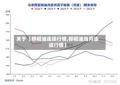 关于【棕榈油连续行情,棕榈油当月连续行情】-第3张图片