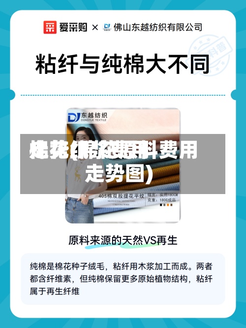 棉花纸浆费用
走势(棉花原料费用
走势图)