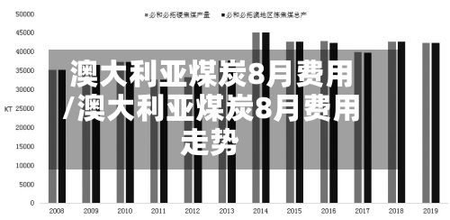 澳大利亚煤炭8月费用
/澳大利亚煤炭8月费用
走势-第2张图片