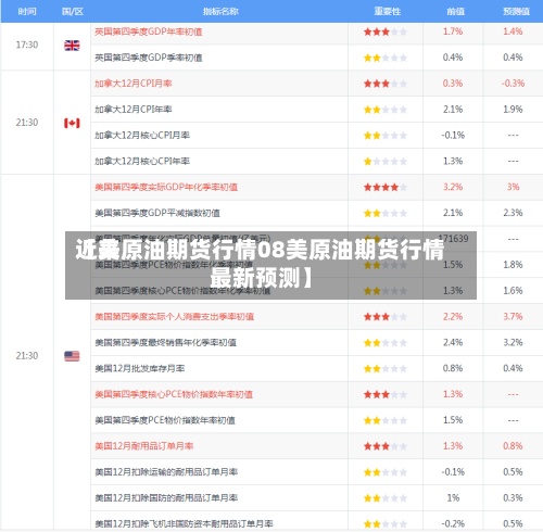 近来
【美原油期货行情08美原油期货行情最新预测】-第3张图片