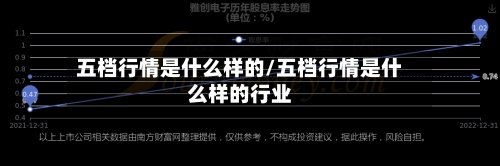 五档行情是什么样的/五档行情是什么样的行业