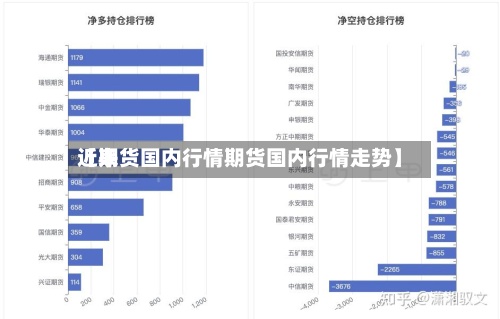 近来【期货国内行情期货国内行情走势】-第2张图片