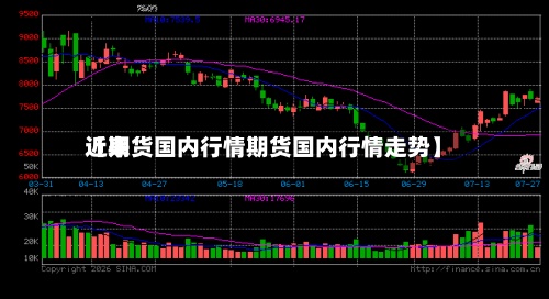 近来
【期货国内行情期货国内行情走势】