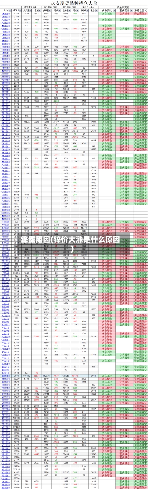 锌费用
上涨原因(锌价大涨是什么原因)