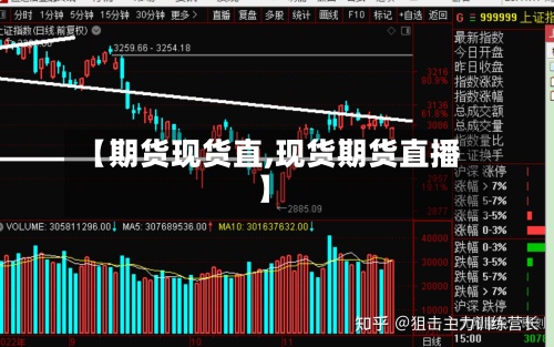 【期货现货直,现货期货直播】