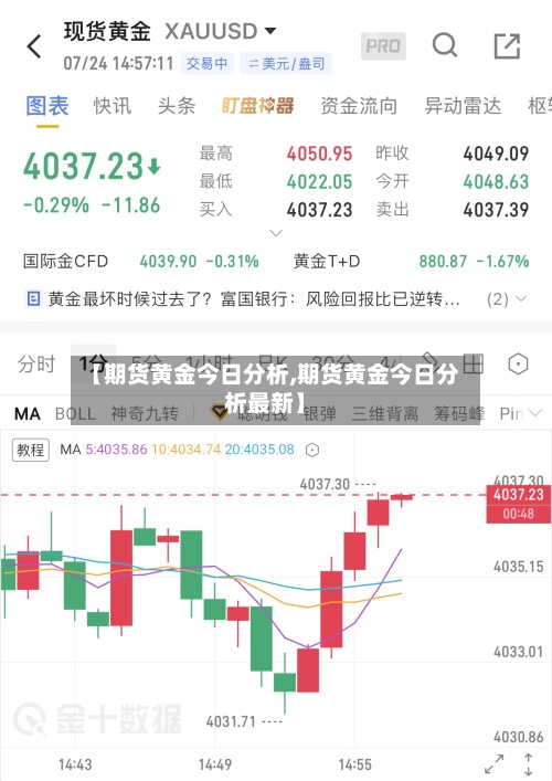 【期货黄金今日分析,期货黄金今日分析最新】