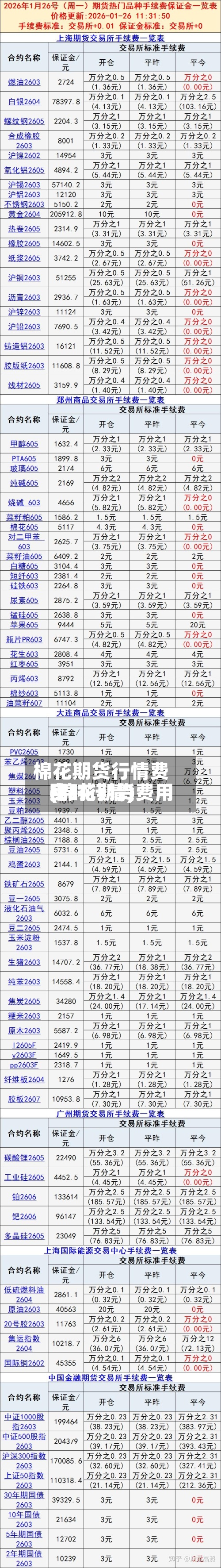 棉花期货行情费用
(棉花期货费用
实时行情)