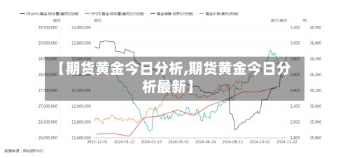 【期货黄金今日分析,期货黄金今日分析最新】-第2张图片
