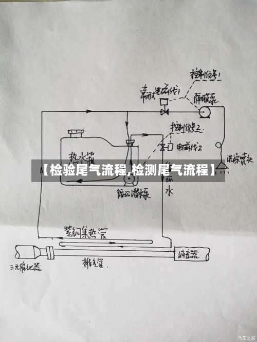 【检验尾气流程,检测尾气流程】