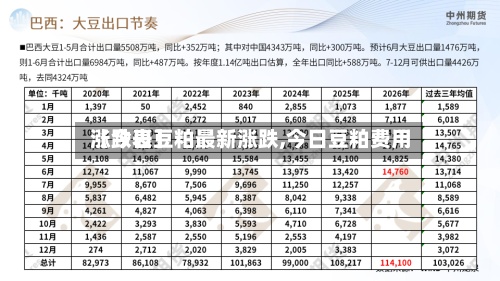 【今日豆粕最新涨跌,今日豆粕费用
涨跌表】