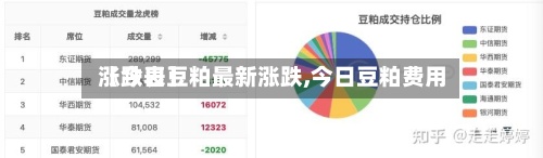 【今日豆粕最新涨跌,今日豆粕费用
涨跌表】-第3张图片
