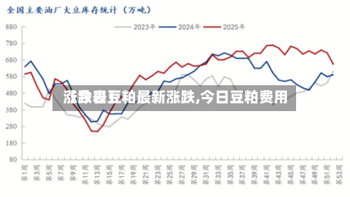 【今日豆粕最新涨跌,今日豆粕费用
涨跌表】-第2张图片