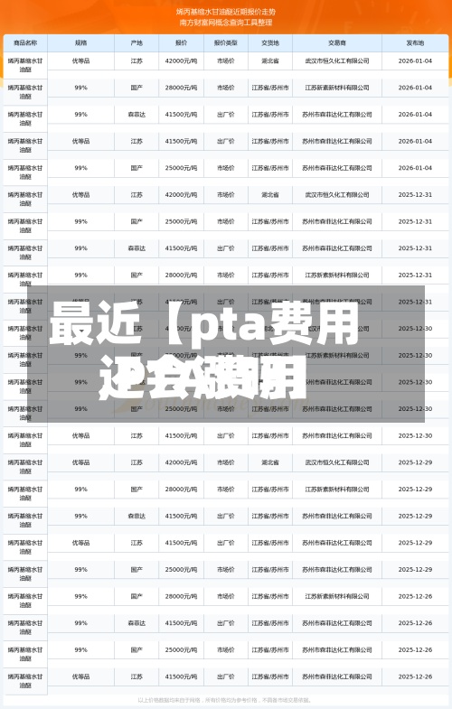 最近【pta费用,PTA费用还会涨吗】-第2张图片