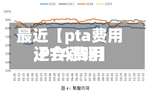 最近【pta费用,PTA费用还会涨吗】-第3张图片