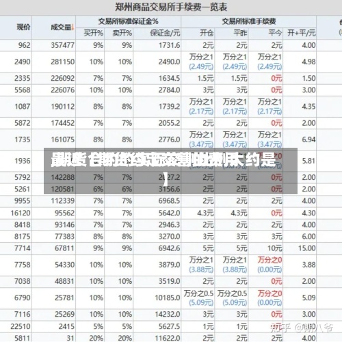 最近【期货约定交割的费用
,期货合约的实际交割比例大约是】-第3张图片