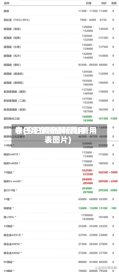 今日废金属最新费用
表(今日废金属最新费用
表图片)
