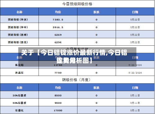 关于【今日铝锭涨价最新行情,今日铝锭费用
走势分析图】