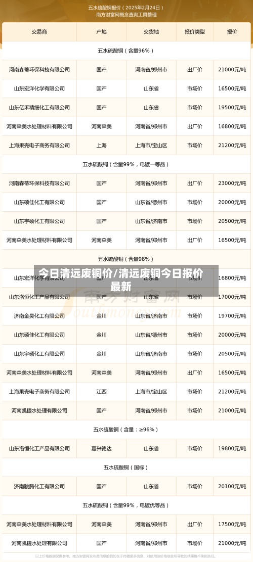 今日清远废铜价/清远废铜今日报价最新-第2张图片