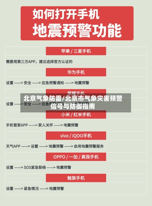 北京气象防雷/北京市气象灾害预警信号与防御指南-第2张图片