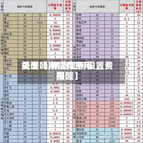 关于【期货有费用提醒吗,期货如何设置费用提醒】-第2张图片
