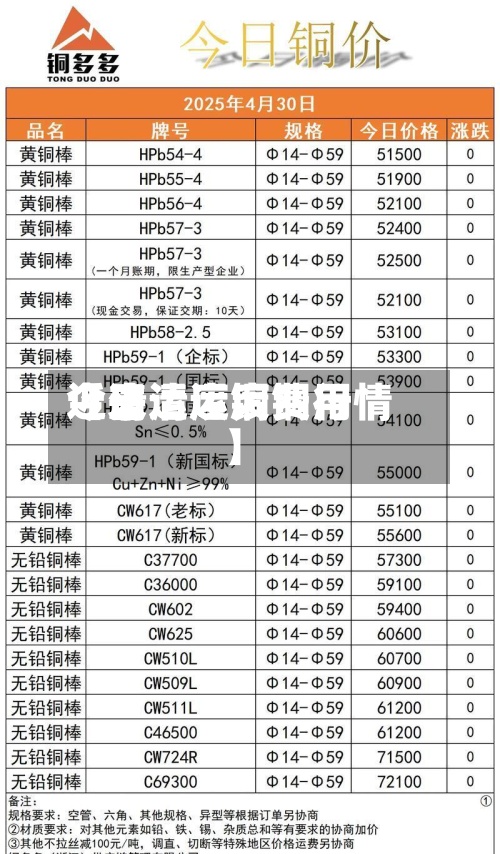 近来
【清运废铜费用
今日清运废铜行情】-第3张图片
