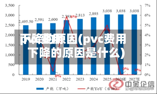 pvc费用
下降的原因(pvc费用
下降的原因是什么)