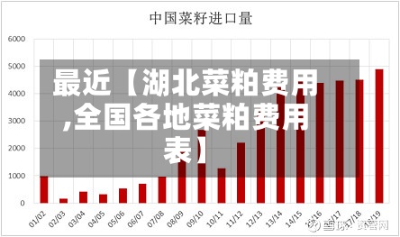 最近【湖北菜粕费用
,全国各地菜粕费用
表】-第2张图片