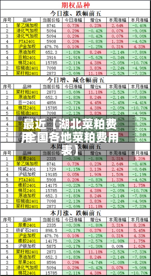 最近【湖北菜粕费用
,全国各地菜粕费用
表】-第3张图片